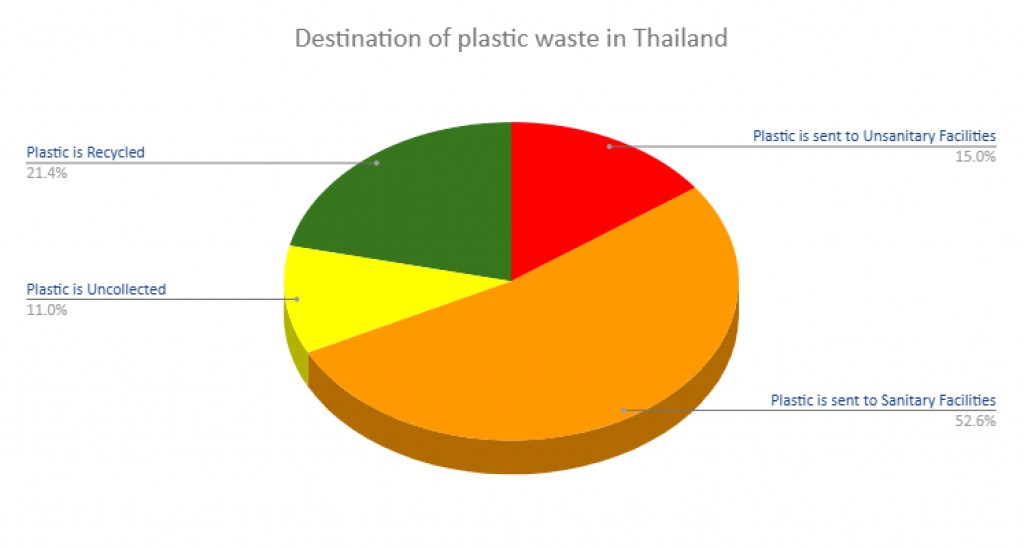 Eco mat Bangkok Design Week Eco mat Bangkok Design Week